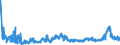 KN 2815 /Exporte /Einheit = Preise (Euro/Tonne) /Partnerland: Lettland /Meldeland: Eur27_2020 /2815:Natriumhydroxid `Ã„tznatron`; Kaliumhydroxid `Ã„tzkali`; Peroxide des Natriums Oder des Kaliums