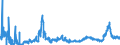 KN 2815 /Exporte /Einheit = Preise (Euro/Tonne) /Partnerland: Polen /Meldeland: Eur27_2020 /2815:Natriumhydroxid `Ã„tznatron`; Kaliumhydroxid `Ã„tzkali`; Peroxide des Natriums Oder des Kaliums