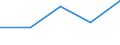 KN 2815 /Exporte /Einheit = Preise (Euro/Tonne) /Partnerland: Tschechoslow /Meldeland: Eur27 /2815:Natriumhydroxid `Ã„tznatron`; Kaliumhydroxid `Ã„tzkali`; Peroxide des Natriums Oder des Kaliums