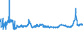 KN 2815 /Exporte /Einheit = Preise (Euro/Tonne) /Partnerland: Slowakei /Meldeland: Eur27_2020 /2815:Natriumhydroxid `Ã„tznatron`; Kaliumhydroxid `Ã„tzkali`; Peroxide des Natriums Oder des Kaliums