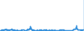 KN 2815 /Exporte /Einheit = Preise (Euro/Tonne) /Partnerland: Ungarn /Meldeland: Eur27_2020 /2815:Natriumhydroxid `Ã„tznatron`; Kaliumhydroxid `Ã„tzkali`; Peroxide des Natriums Oder des Kaliums