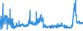 KN 2815 /Exporte /Einheit = Preise (Euro/Tonne) /Partnerland: Rumaenien /Meldeland: Eur27_2020 /2815:Natriumhydroxid `Ã„tznatron`; Kaliumhydroxid `Ã„tzkali`; Peroxide des Natriums Oder des Kaliums