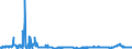 KN 2815 /Exporte /Einheit = Preise (Euro/Tonne) /Partnerland: Bulgarien /Meldeland: Eur27_2020 /2815:Natriumhydroxid `Ã„tznatron`; Kaliumhydroxid `Ã„tzkali`; Peroxide des Natriums Oder des Kaliums