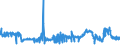 KN 2815 /Exporte /Einheit = Preise (Euro/Tonne) /Partnerland: Ukraine /Meldeland: Eur27_2020 /2815:Natriumhydroxid `Ã„tznatron`; Kaliumhydroxid `Ã„tzkali`; Peroxide des Natriums Oder des Kaliums