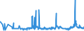 KN 2815 /Exporte /Einheit = Preise (Euro/Tonne) /Partnerland: Moldau /Meldeland: Eur27_2020 /2815:Natriumhydroxid `Ã„tznatron`; Kaliumhydroxid `Ã„tzkali`; Peroxide des Natriums Oder des Kaliums