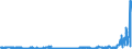 KN 2815 /Exporte /Einheit = Preise (Euro/Tonne) /Partnerland: Russland /Meldeland: Eur27_2020 /2815:Natriumhydroxid `Ã„tznatron`; Kaliumhydroxid `Ã„tzkali`; Peroxide des Natriums Oder des Kaliums