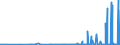 KN 2815 /Exporte /Einheit = Preise (Euro/Tonne) /Partnerland: Georgien /Meldeland: Eur27_2020 /2815:Natriumhydroxid `Ã„tznatron`; Kaliumhydroxid `Ã„tzkali`; Peroxide des Natriums Oder des Kaliums