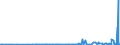 KN 2815 /Exporte /Einheit = Preise (Euro/Tonne) /Partnerland: Armenien /Meldeland: Eur27_2020 /2815:Natriumhydroxid `Ã„tznatron`; Kaliumhydroxid `Ã„tzkali`; Peroxide des Natriums Oder des Kaliums