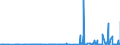 KN 2815 /Exporte /Einheit = Preise (Euro/Tonne) /Partnerland: Aserbaidschan /Meldeland: Eur27_2020 /2815:Natriumhydroxid `Ã„tznatron`; Kaliumhydroxid `Ã„tzkali`; Peroxide des Natriums Oder des Kaliums