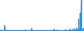 KN 2815 /Exporte /Einheit = Preise (Euro/Tonne) /Partnerland: Kasachstan /Meldeland: Eur27_2020 /2815:Natriumhydroxid `Ã„tznatron`; Kaliumhydroxid `Ã„tzkali`; Peroxide des Natriums Oder des Kaliums
