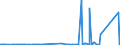 KN 2815 /Exporte /Einheit = Preise (Euro/Tonne) /Partnerland: Turkmenistan /Meldeland: Eur27_2020 /2815:Natriumhydroxid `Ã„tznatron`; Kaliumhydroxid `Ã„tzkali`; Peroxide des Natriums Oder des Kaliums