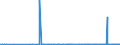 KN 2815 /Exporte /Einheit = Preise (Euro/Tonne) /Partnerland: Usbekistan /Meldeland: Eur27_2020 /2815:Natriumhydroxid `Ã„tznatron`; Kaliumhydroxid `Ã„tzkali`; Peroxide des Natriums Oder des Kaliums
