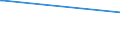 KN 2815 /Exporte /Einheit = Preise (Euro/Tonne) /Partnerland: Tadschikistan /Meldeland: Europäische Union /2815:Natriumhydroxid `Ã„tznatron`; Kaliumhydroxid `Ã„tzkali`; Peroxide des Natriums Oder des Kaliums