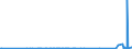 KN 2815 /Exporte /Einheit = Preise (Euro/Tonne) /Partnerland: Kirgistan /Meldeland: Eur27_2020 /2815:Natriumhydroxid `Ã„tznatron`; Kaliumhydroxid `Ã„tzkali`; Peroxide des Natriums Oder des Kaliums