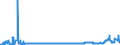 KN 2815 /Exporte /Einheit = Preise (Euro/Tonne) /Partnerland: Kroatien /Meldeland: Eur27_2020 /2815:Natriumhydroxid `Ã„tznatron`; Kaliumhydroxid `Ã„tzkali`; Peroxide des Natriums Oder des Kaliums