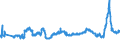 KN 2815 /Exporte /Einheit = Preise (Euro/Tonne) /Partnerland: Bosn.-herzegowina /Meldeland: Eur27_2020 /2815:Natriumhydroxid `Ã„tznatron`; Kaliumhydroxid `Ã„tzkali`; Peroxide des Natriums Oder des Kaliums
