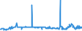 KN 2815 /Exporte /Einheit = Preise (Euro/Tonne) /Partnerland: Kosovo /Meldeland: Eur27_2020 /2815:Natriumhydroxid `Ã„tznatron`; Kaliumhydroxid `Ã„tzkali`; Peroxide des Natriums Oder des Kaliums