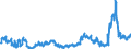 KN 2815 /Exporte /Einheit = Preise (Euro/Tonne) /Partnerland: Serbien /Meldeland: Eur27_2020 /2815:Natriumhydroxid `Ã„tznatron`; Kaliumhydroxid `Ã„tzkali`; Peroxide des Natriums Oder des Kaliums