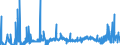 KN 2815 /Exporte /Einheit = Preise (Euro/Tonne) /Partnerland: Tunesien /Meldeland: Eur27_2020 /2815:Natriumhydroxid `Ã„tznatron`; Kaliumhydroxid `Ã„tzkali`; Peroxide des Natriums Oder des Kaliums