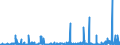 KN 2815 /Exporte /Einheit = Preise (Euro/Tonne) /Partnerland: Aegypten /Meldeland: Eur27_2020 /2815:Natriumhydroxid `Ã„tznatron`; Kaliumhydroxid `Ã„tzkali`; Peroxide des Natriums Oder des Kaliums