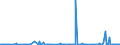 KN 2815 /Exporte /Einheit = Preise (Euro/Tonne) /Partnerland: Mauretanien /Meldeland: Eur27_2020 /2815:Natriumhydroxid `Ã„tznatron`; Kaliumhydroxid `Ã„tzkali`; Peroxide des Natriums Oder des Kaliums