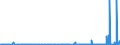 KN 2815 /Exporte /Einheit = Preise (Euro/Tonne) /Partnerland: Burkina Faso /Meldeland: Eur27_2020 /2815:Natriumhydroxid `Ã„tznatron`; Kaliumhydroxid `Ã„tzkali`; Peroxide des Natriums Oder des Kaliums