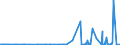 KN 2815 /Exporte /Einheit = Preise (Euro/Tonne) /Partnerland: Niger /Meldeland: Eur27_2020 /2815:Natriumhydroxid `Ã„tznatron`; Kaliumhydroxid `Ã„tzkali`; Peroxide des Natriums Oder des Kaliums