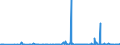 KN 2815 /Exporte /Einheit = Preise (Euro/Tonne) /Partnerland: Tschad /Meldeland: Eur27_2020 /2815:Natriumhydroxid `Ã„tznatron`; Kaliumhydroxid `Ã„tzkali`; Peroxide des Natriums Oder des Kaliums