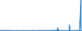 KN 2815 /Exporte /Einheit = Preise (Euro/Tonne) /Partnerland: Liberia /Meldeland: Eur27_2020 /2815:Natriumhydroxid `Ã„tznatron`; Kaliumhydroxid `Ã„tzkali`; Peroxide des Natriums Oder des Kaliums
