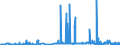 KN 2815 /Exporte /Einheit = Preise (Euro/Tonne) /Partnerland: Elfenbeink. /Meldeland: Eur27_2020 /2815:Natriumhydroxid `Ã„tznatron`; Kaliumhydroxid `Ã„tzkali`; Peroxide des Natriums Oder des Kaliums