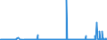 KN 2815 /Exporte /Einheit = Preise (Euro/Tonne) /Partnerland: Ghana /Meldeland: Eur27_2020 /2815:Natriumhydroxid `Ã„tznatron`; Kaliumhydroxid `Ã„tzkali`; Peroxide des Natriums Oder des Kaliums