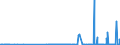 KN 2815 /Exporte /Einheit = Preise (Euro/Tonne) /Partnerland: Benin /Meldeland: Eur27_2020 /2815:Natriumhydroxid `Ã„tznatron`; Kaliumhydroxid `Ã„tzkali`; Peroxide des Natriums Oder des Kaliums