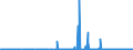 KN 2815 /Exporte /Einheit = Preise (Euro/Tonne) /Partnerland: Kamerun /Meldeland: Eur27_2020 /2815:Natriumhydroxid `Ã„tznatron`; Kaliumhydroxid `Ã„tzkali`; Peroxide des Natriums Oder des Kaliums