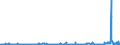 KN 2815 /Exporte /Einheit = Preise (Euro/Tonne) /Partnerland: Kongo /Meldeland: Eur27_2020 /2815:Natriumhydroxid `Ã„tznatron`; Kaliumhydroxid `Ã„tzkali`; Peroxide des Natriums Oder des Kaliums