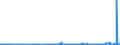 KN 2815 /Exporte /Einheit = Preise (Euro/Tonne) /Partnerland: Dem. Rep. Kongo /Meldeland: Eur27_2020 /2815:Natriumhydroxid `Ã„tznatron`; Kaliumhydroxid `Ã„tzkali`; Peroxide des Natriums Oder des Kaliums
