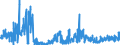 CN 28161000 /Exports /Unit = Prices (Euro/ton) /Partner: United Kingdom /Reporter: Eur27_2020 /28161000:Hydroxide and Peroxide of Magnesium