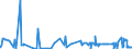 CN 28161000 /Exports /Unit = Prices (Euro/ton) /Partner: Canada /Reporter: Eur27_2020 /28161000:Hydroxide and Peroxide of Magnesium