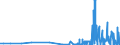 CN 28164000 /Exports /Unit = Prices (Euro/ton) /Partner: Denmark /Reporter: Eur27_2020 /28164000:Oxides, Hydroxides and Peroxides, of Strontium or Barium