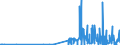 CN 28164000 /Exports /Unit = Prices (Euro/ton) /Partner: Portugal /Reporter: Eur27_2020 /28164000:Oxides, Hydroxides and Peroxides, of Strontium or Barium