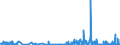 CN 28164000 /Exports /Unit = Prices (Euro/ton) /Partner: Spain /Reporter: Eur27_2020 /28164000:Oxides, Hydroxides and Peroxides, of Strontium or Barium