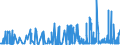 CN 28164000 /Exports /Unit = Prices (Euro/ton) /Partner: Belgium /Reporter: Eur27_2020 /28164000:Oxides, Hydroxides and Peroxides, of Strontium or Barium