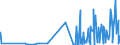 CN 28164000 /Exports /Unit = Prices (Euro/ton) /Partner: Norway /Reporter: Eur27_2020 /28164000:Oxides, Hydroxides and Peroxides, of Strontium or Barium