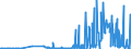 CN 28164000 /Exports /Unit = Prices (Euro/ton) /Partner: Sweden /Reporter: Eur27_2020 /28164000:Oxides, Hydroxides and Peroxides, of Strontium or Barium