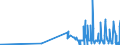 CN 28164000 /Exports /Unit = Prices (Euro/ton) /Partner: Finland /Reporter: Eur27_2020 /28164000:Oxides, Hydroxides and Peroxides, of Strontium or Barium