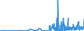 CN 28164000 /Exports /Unit = Prices (Euro/ton) /Partner: Switzerland /Reporter: Eur27_2020 /28164000:Oxides, Hydroxides and Peroxides, of Strontium or Barium