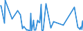 CN 28164000 /Exports /Unit = Prices (Euro/ton) /Partner: Malta /Reporter: Eur27_2020 /28164000:Oxides, Hydroxides and Peroxides, of Strontium or Barium