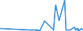 CN 28164000 /Exports /Unit = Prices (Euro/ton) /Partner: Estonia /Reporter: Eur27_2020 /28164000:Oxides, Hydroxides and Peroxides, of Strontium or Barium