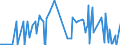 CN 28164000 /Exports /Unit = Prices (Euro/ton) /Partner: Lithuania /Reporter: Eur27_2020 /28164000:Oxides, Hydroxides and Peroxides, of Strontium or Barium