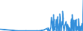 CN 28164000 /Exports /Unit = Prices (Euro/ton) /Partner: Czech Rep. /Reporter: Eur27_2020 /28164000:Oxides, Hydroxides and Peroxides, of Strontium or Barium