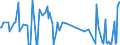 CN 28164000 /Exports /Unit = Prices (Euro/ton) /Partner: Slovakia /Reporter: Eur27_2020 /28164000:Oxides, Hydroxides and Peroxides, of Strontium or Barium